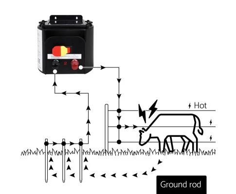500m Stainless Steel Polywire Poly Tape Electric Fence - Nurns