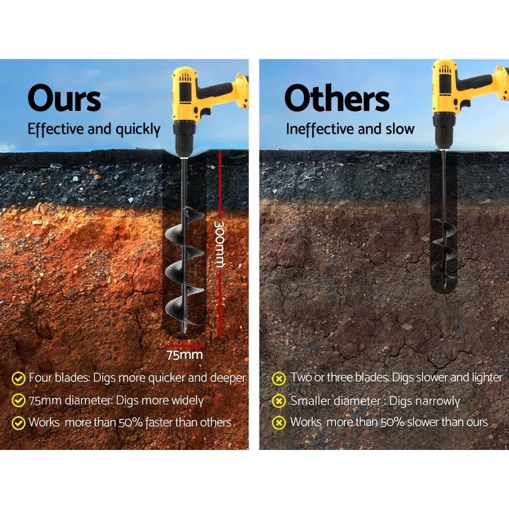 Power Garden Auger Small Earth Planter 75x300Mm Black - Nurns