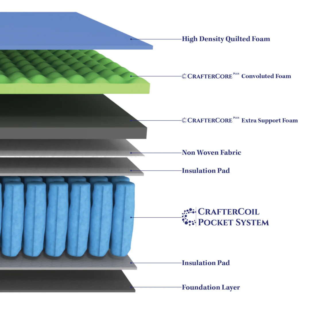 Lyra 30cm Extra Firm Mattress Pocket Spring Memory Foam - King Single - Nurns