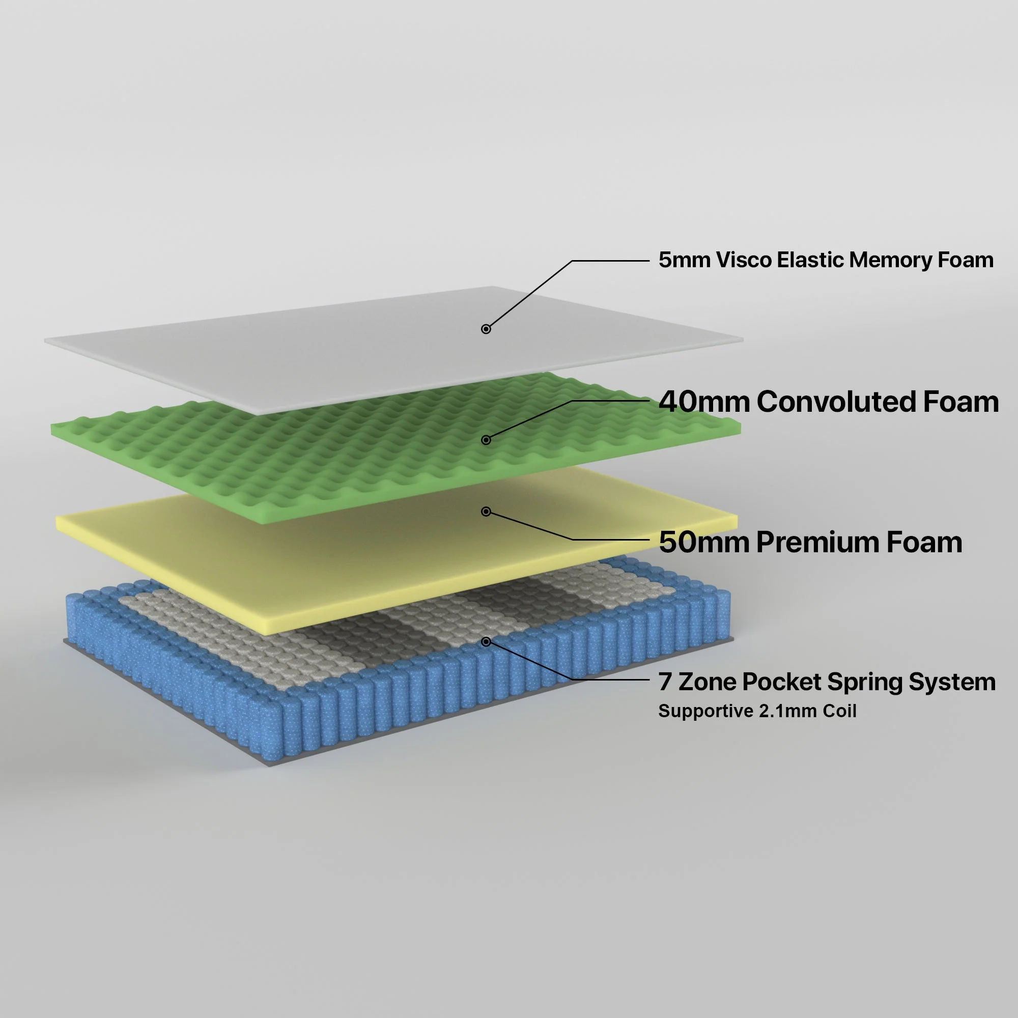 Caius 30cm Premium Mattress 7 Zone Pocket Spring Memory Foam - King Single - Nurns