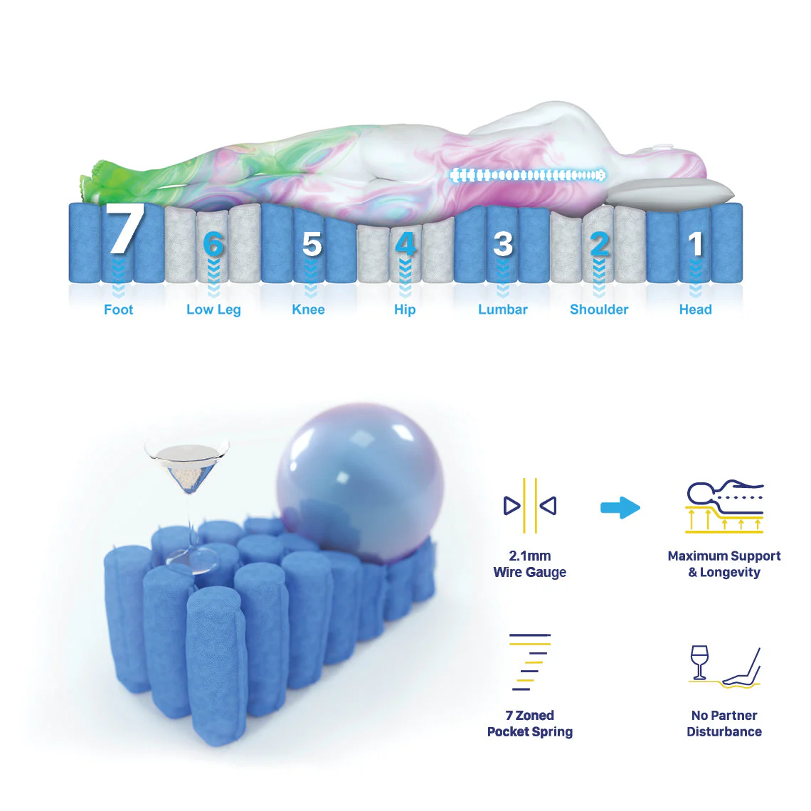 Caius 30cm Premium Mattress 7 Zone Pocket Spring Memory Foam - King Single - Nurns