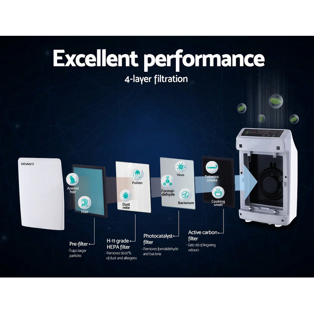 Air Purifier 4 Layers HEPA Replacement Filter - Nurns