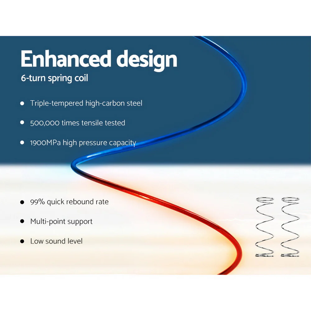 Alva 36cm Thick Euro Top Cool Gel Pocket Spring Mattress - Queen - Nurns