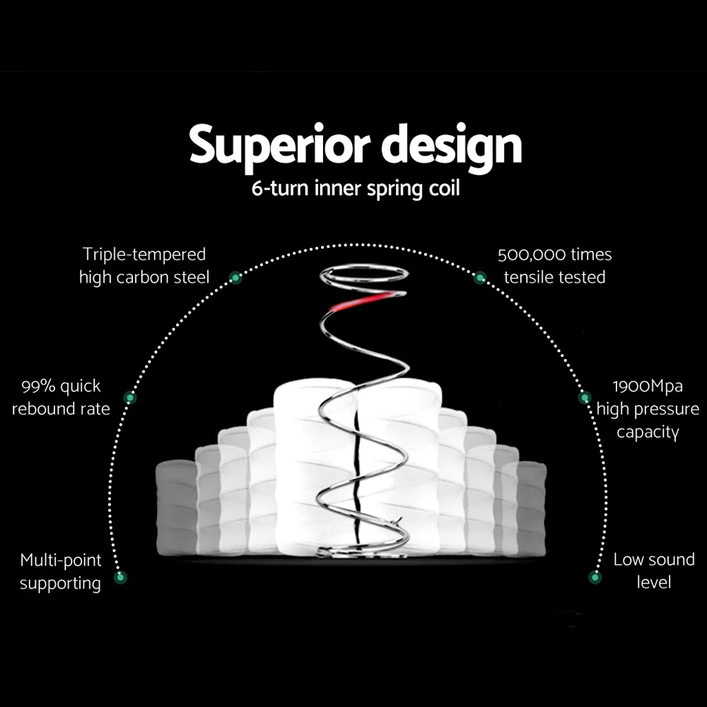 Zaria 34cm Thick Plush Euro Top Pocket Spring Mattress - Double - Nurns