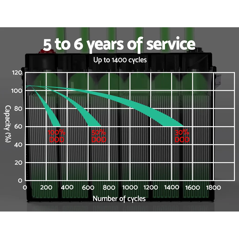 Deep Cycle Battery 12V 100Ah Box Portable Solar Caravan Camping - Nurns