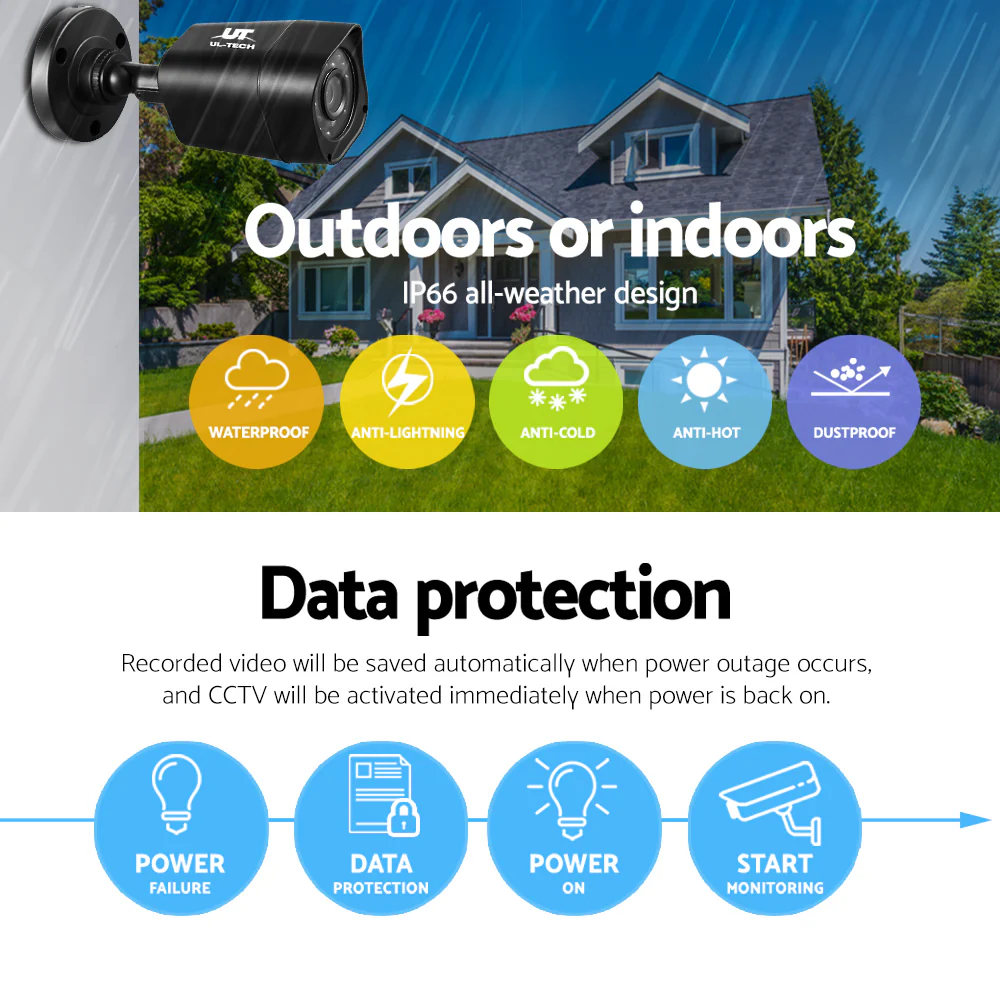 CCTV Security System 4CH DVR 4 Cameras 2TB Hard Drive - Nurns