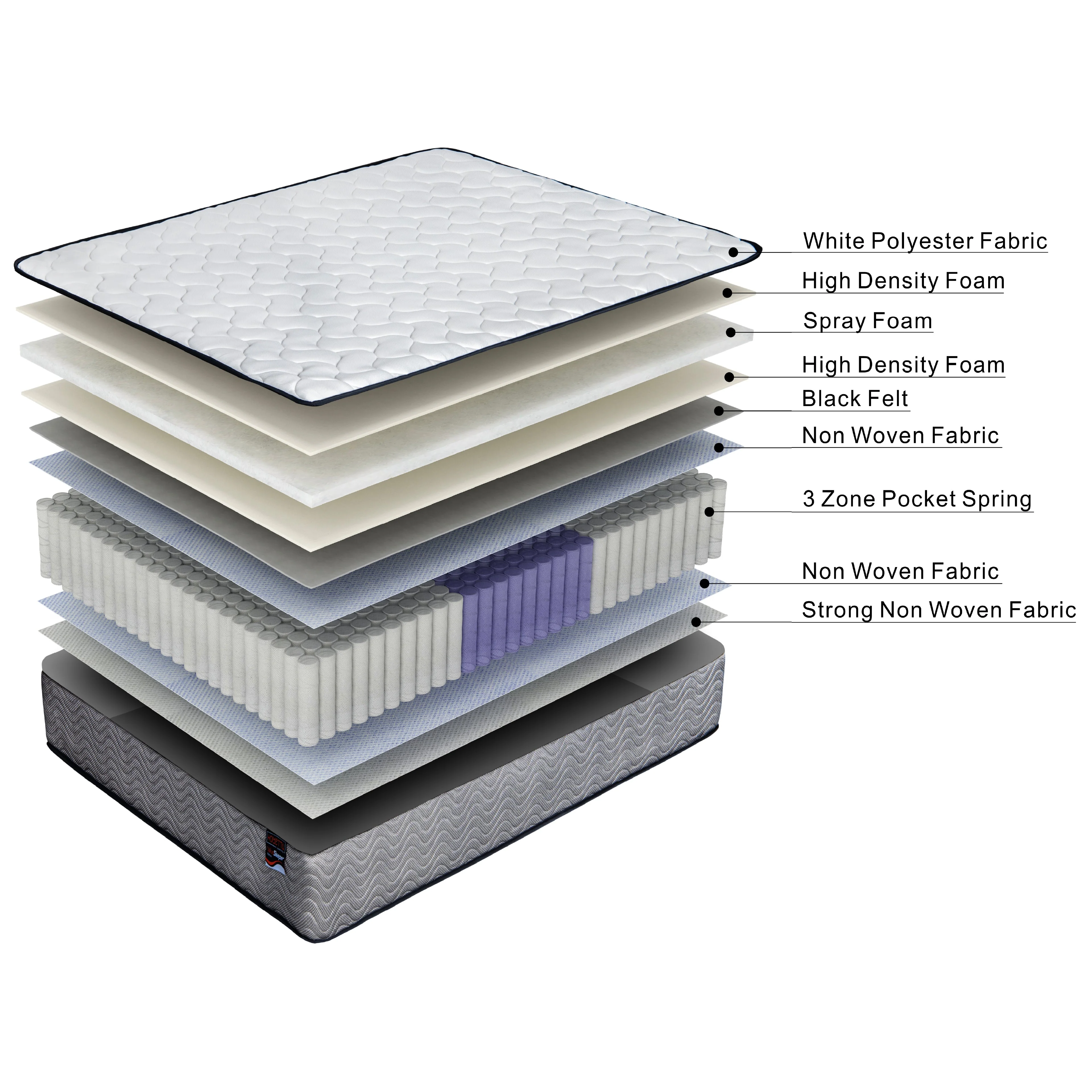 Felix 19cm 3-Zone Orthopaedic Pocket Spring Mattress - King Single - Nurns