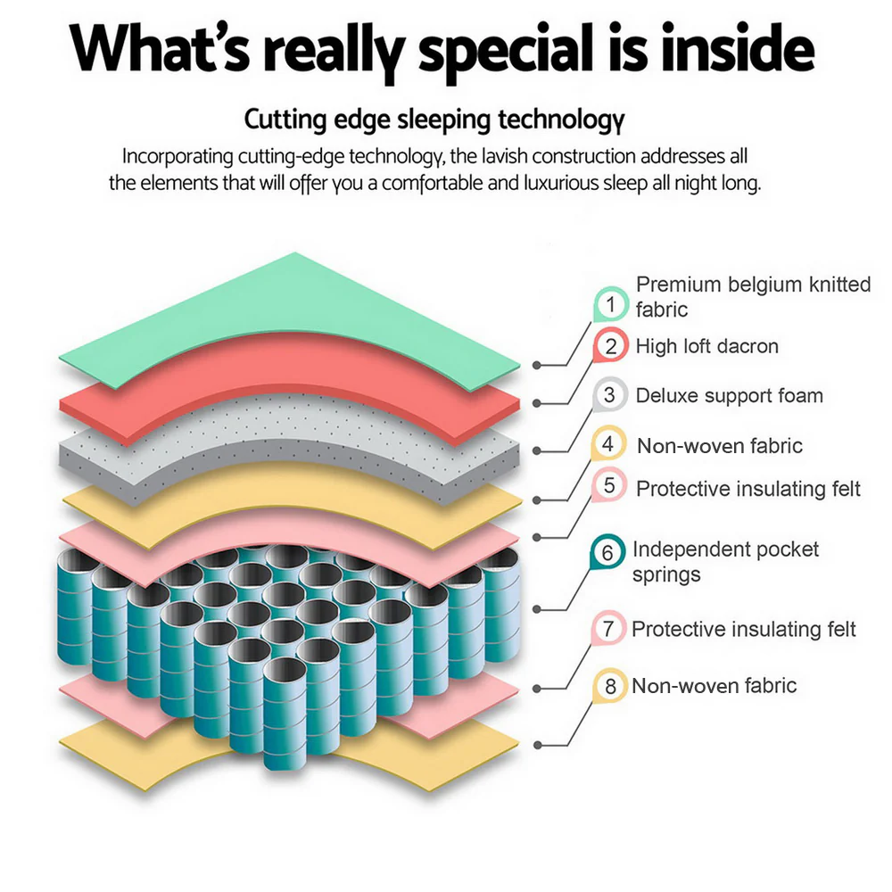 Brooklyn 21cm Thick Pocket Spring Mattress - Double - Nurns