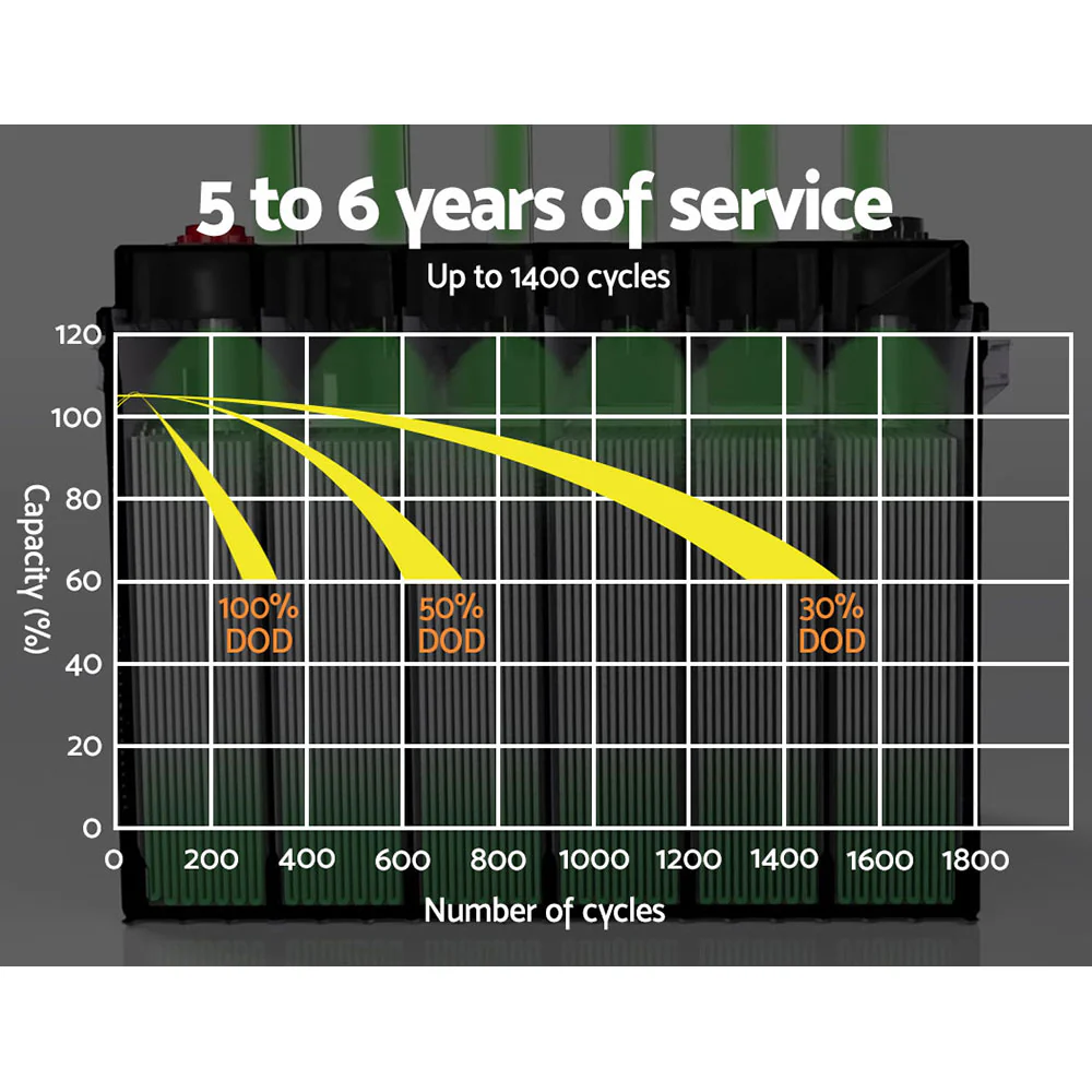 AGM Deep Cycle Battery 12V 25Ah Box Portable Solar Caravan Camping - Nurns