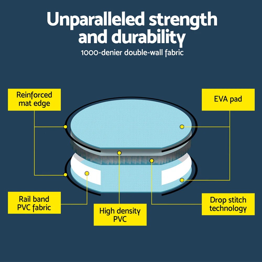 Everfit 1m Air Track Spot Inflatable Gymnastics Tumbling Mat Round W/ Pump Green - Nurns