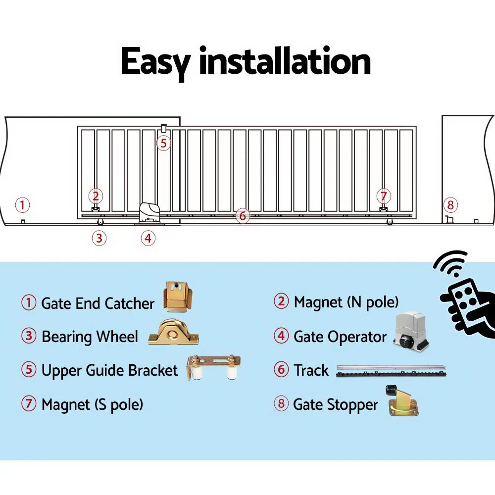 Automatic Sliding Gate Opener & Hardware Kit - Nurns