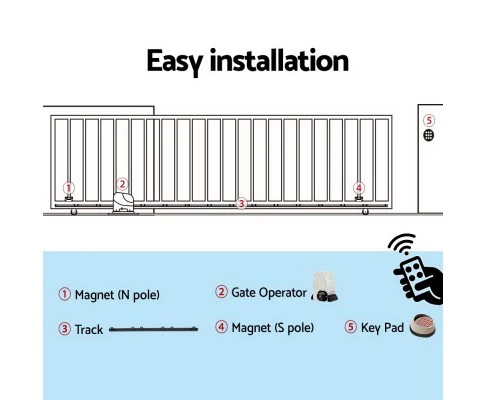 Electric Sliding Gate Opener 1800KG With Keypad Remote 4M Rail - Nurns