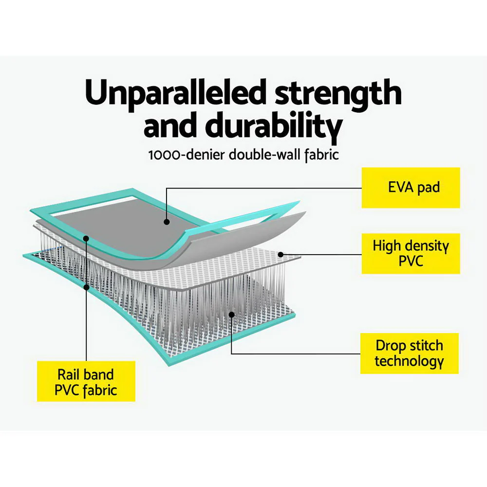 Everfit 3m x 1m Air Track Mat Gymnastic Tumbling Mint Green and Grey - Nurns